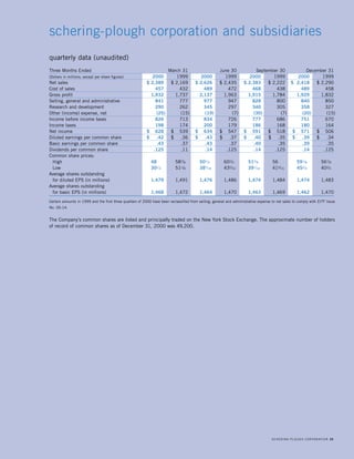 schering plough 2000annual