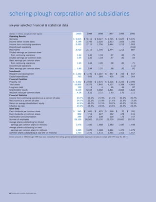 schering plough 2000annual