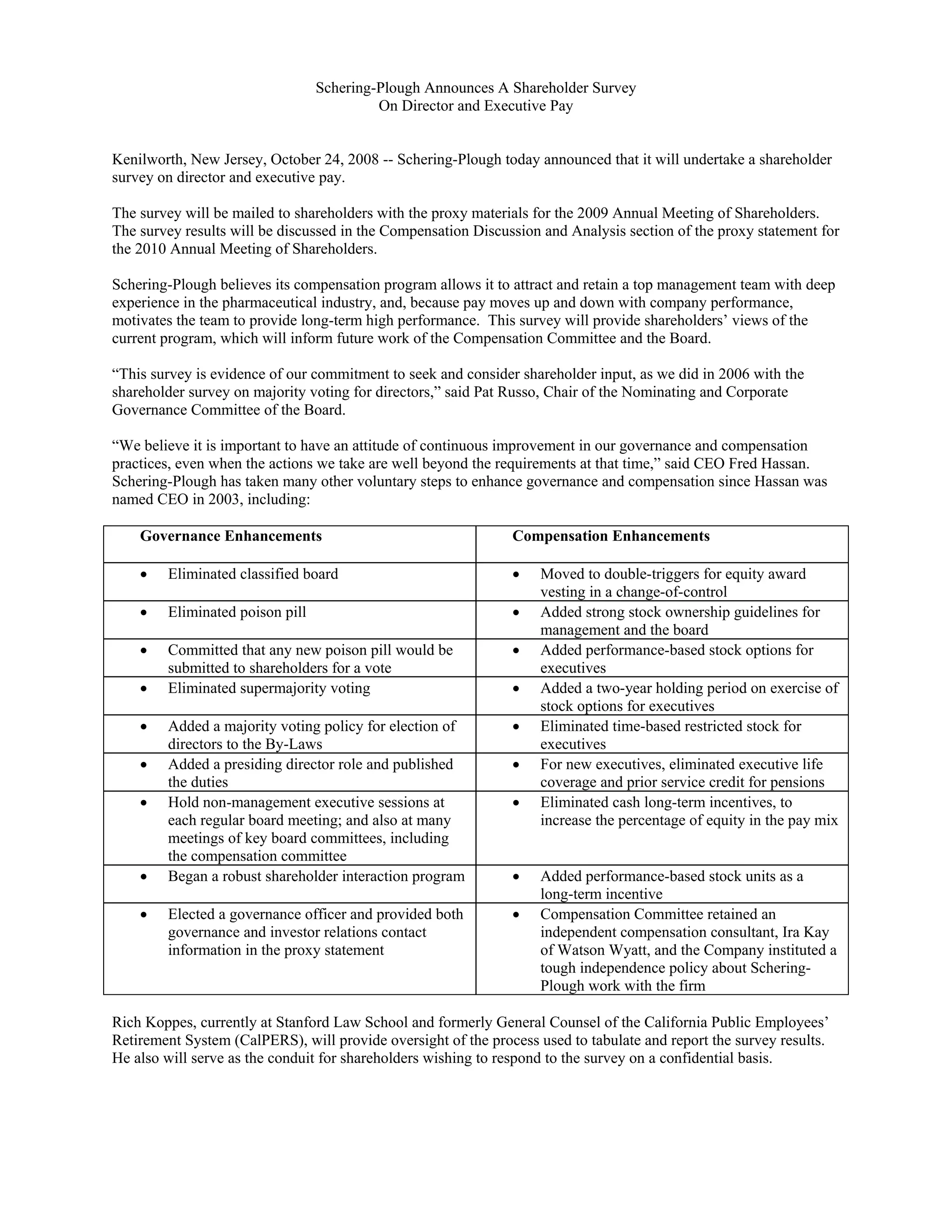 schering-plough Say-On-Pay_Survey