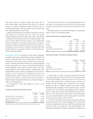 general mills  2008 AR