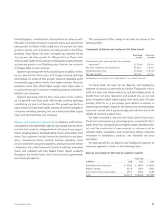 general mills  2008 AR