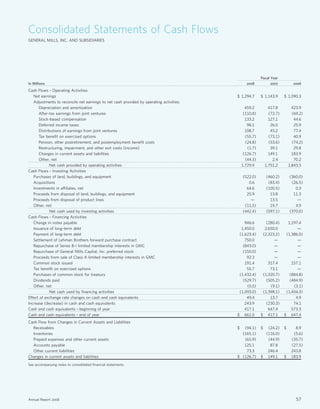 general mills  2008 AR