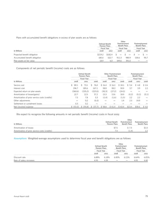 general mills  2008 AR