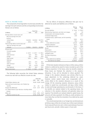 general mills  2008 AR