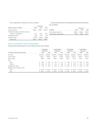 general mills  2008 AR