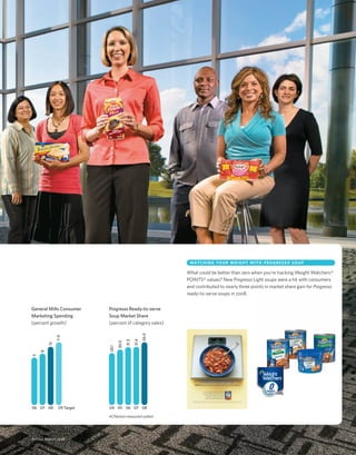 general mills  2008 AR