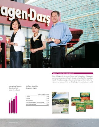 general mills  2008 AR