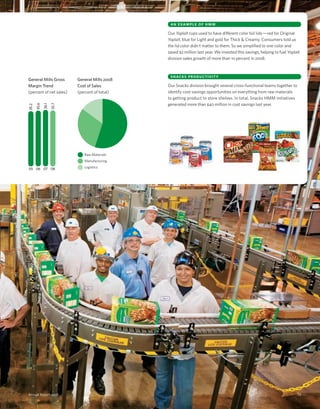 general mills  2008 AR