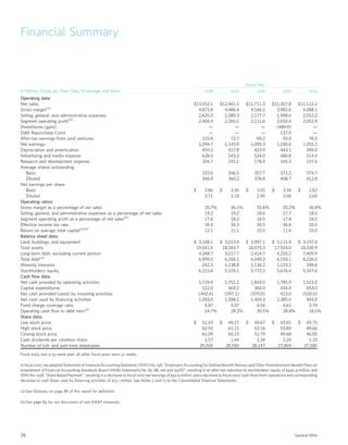 general mills  2008 AR