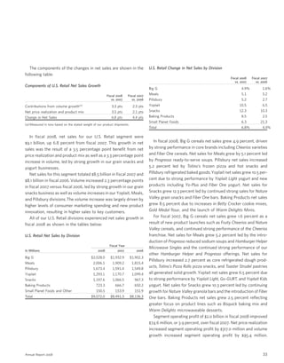 general mills  2008 AR