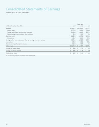 general mills  2008 AR