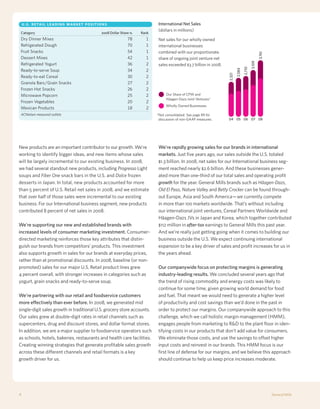 general mills  2008 AR