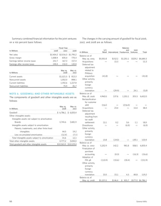 general mills  2008 AR
