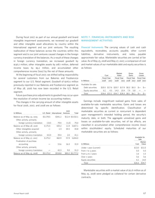 general mills  2008 AR