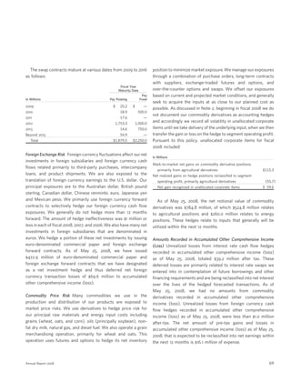 general mills  2008 AR