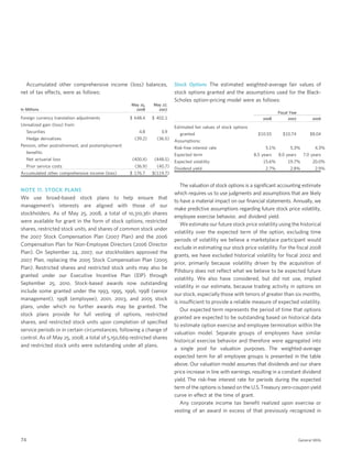 general mills  2008 AR