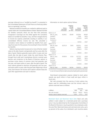 general mills  2008 AR