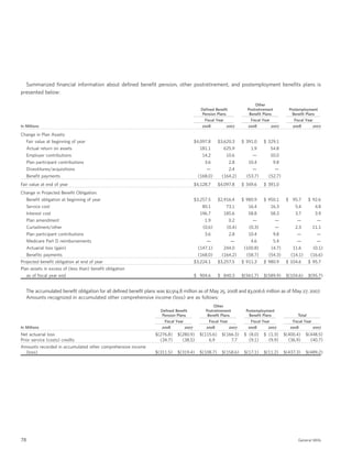 general mills  2008 AR