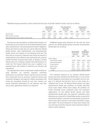 general mills  2008 AR