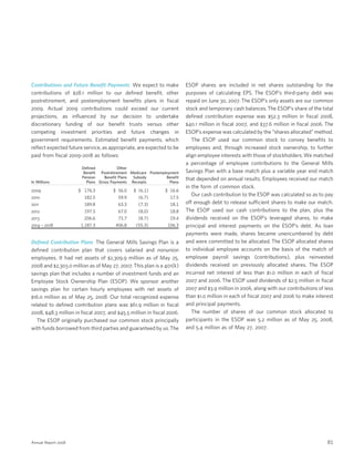 general mills  2008 AR