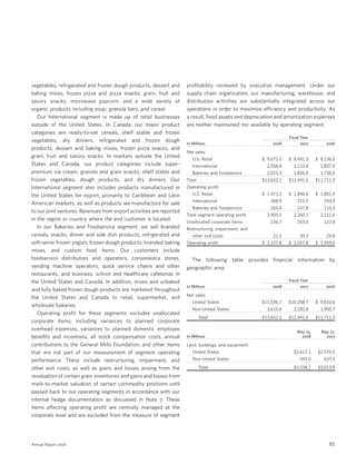 general mills  2008 AR