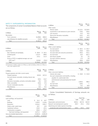 general mills  2008 AR