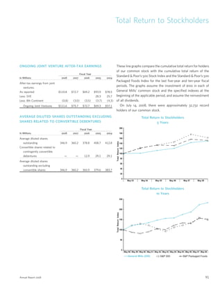 general mills  2008 AR
