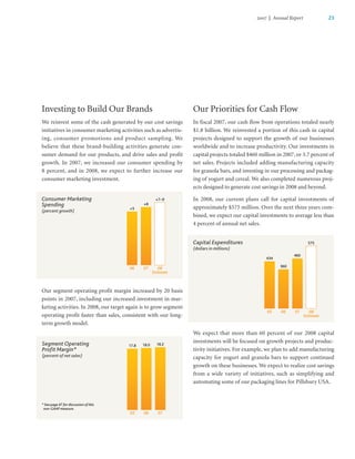 general mills  _AR07