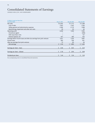 general mills  _AR07