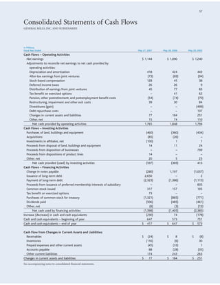 general mills  _AR07