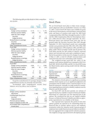 general mills  _AR07