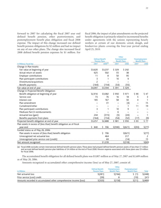 general mills  _AR07