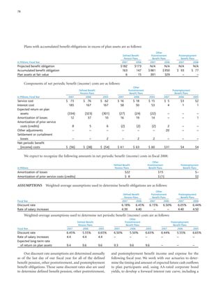 general mills  _AR07