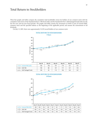 general mills  _AR07