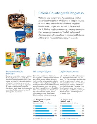 general mills AR2005