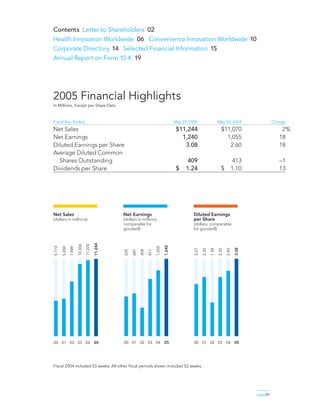 general mills AR2005