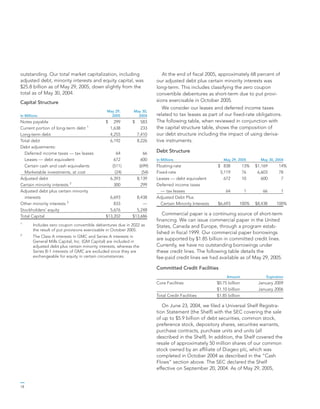 general mills AR2005