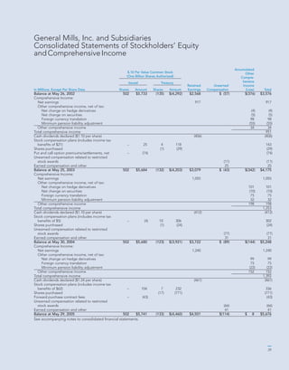 general mills AR2005