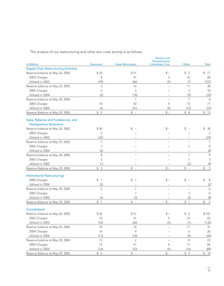 general mills AR2005