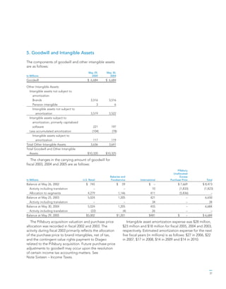 general mills AR2005