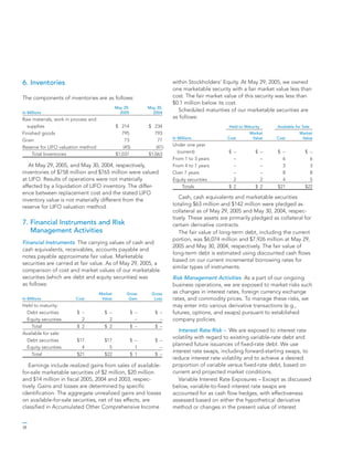 general mills AR2005