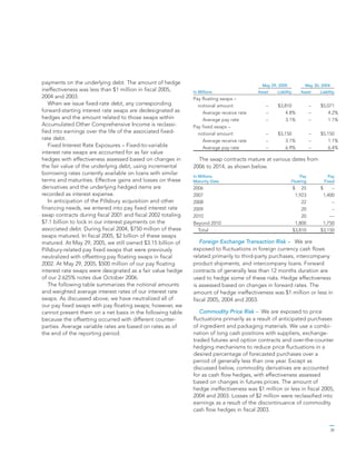 general mills AR2005