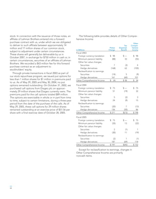 general mills AR2005