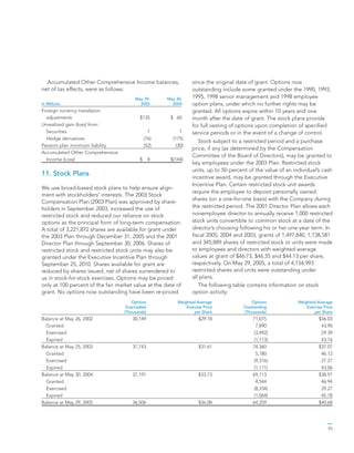 general mills AR2005
