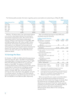 general mills AR2005