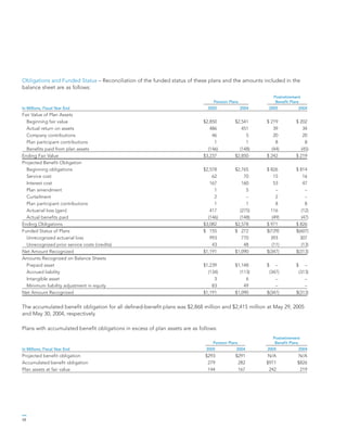 general mills AR2005