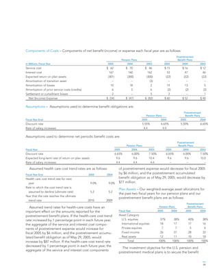 general mills AR2005