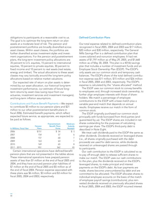 general mills AR2005