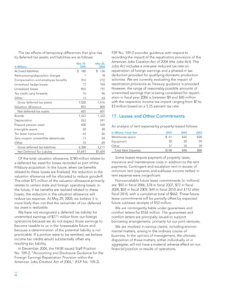 general mills AR2005