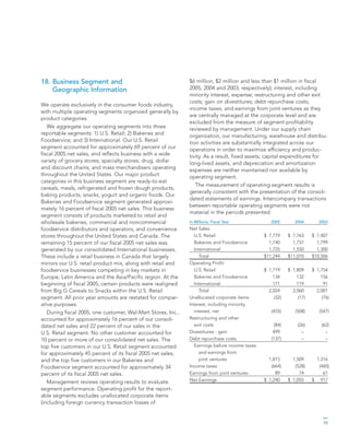 general mills AR2005